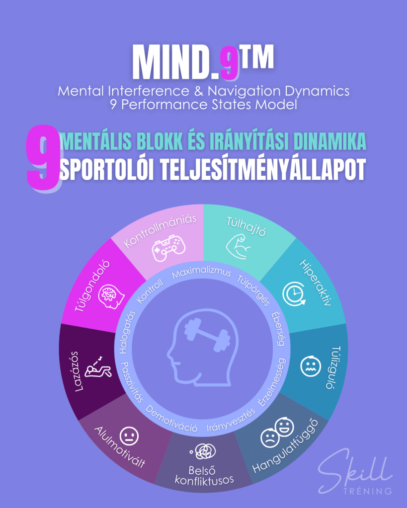 MIND.9™ - Mentális blokkok és irányítási dinamikák teljesítményállapot-modellje